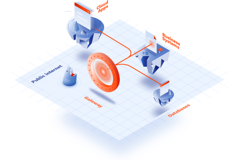 VPN Setup and Maintenance